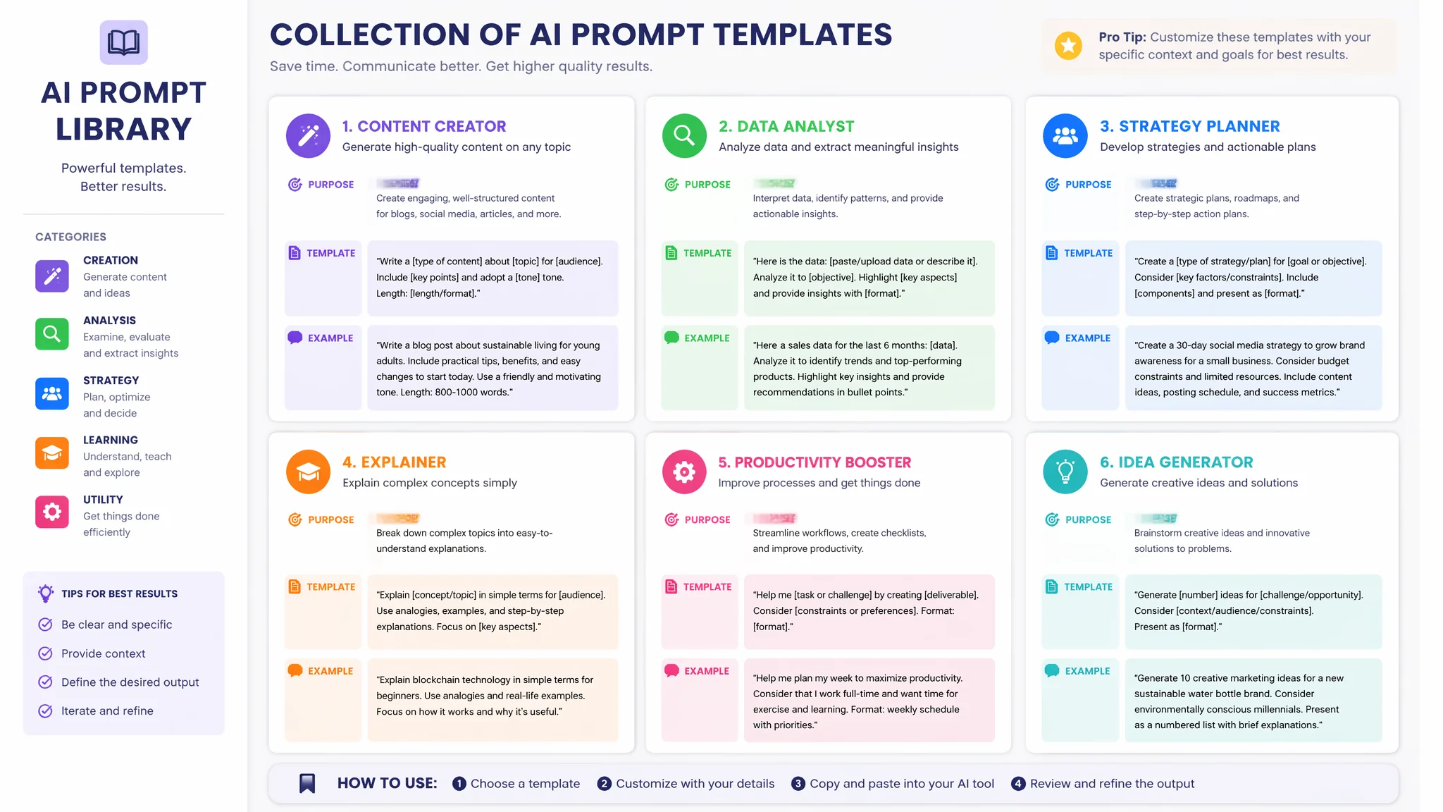 Contoh Prompt: Kumpulan Template Siap Pakai Buat Semua AI